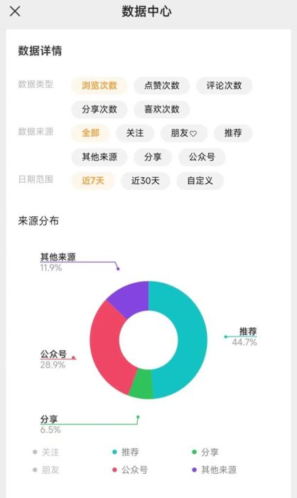 视频号的又一波红利要来了-知计