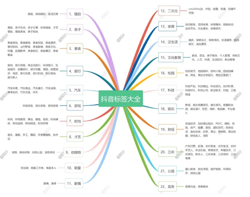 图片[1]-打标签方法大全【22.7.11-标签】-知计