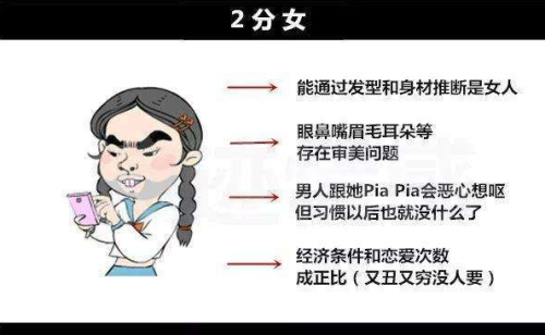 图片[2]-颜值打分师，打分标准-知计