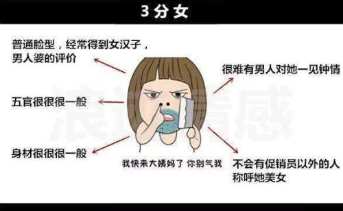 图片[3]-颜值打分师，打分标准-知计