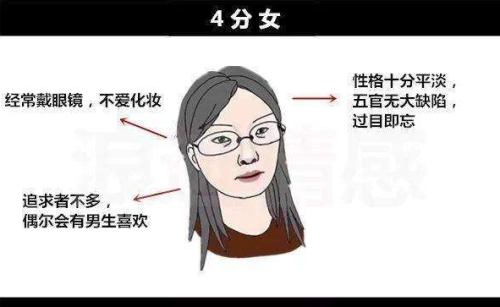 图片[4]-颜值打分师，打分标准-知计