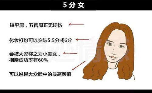 图片[5]-颜值打分师，打分标准-知计