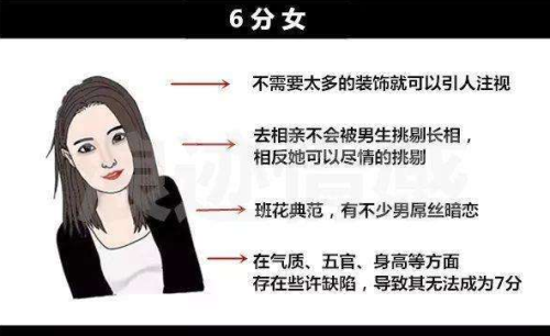 图片[6]-颜值打分师，打分标准-知计