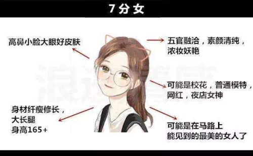 图片[7]-颜值打分师，打分标准-知计