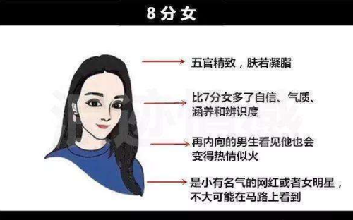 图片[8]-颜值打分师，打分标准-知计