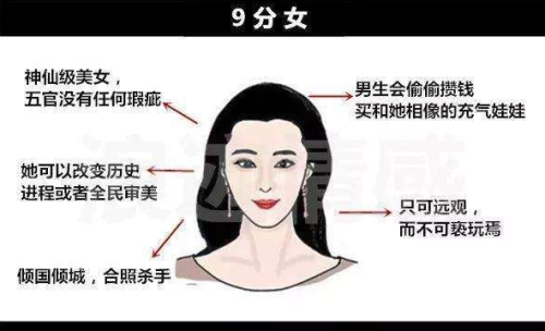 图片[9]-颜值打分师，打分标准-知计