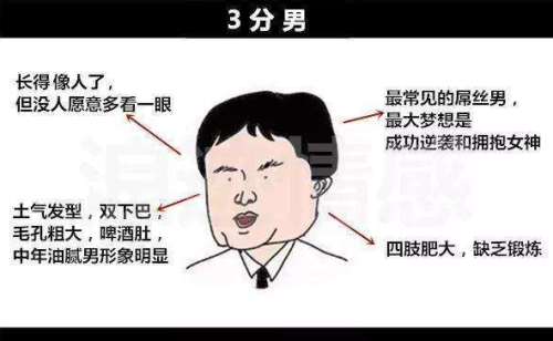 图片[13]-颜值打分师，打分标准-知计