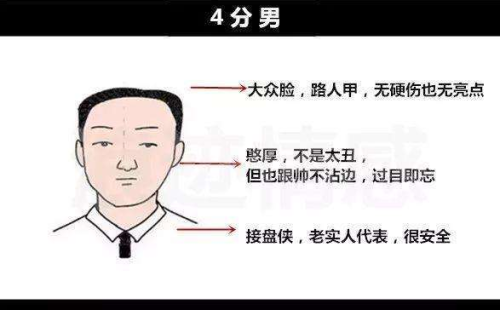 图片[14]-颜值打分师，打分标准-知计