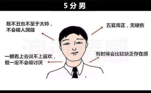 图片[15]-颜值打分师，打分标准-知计