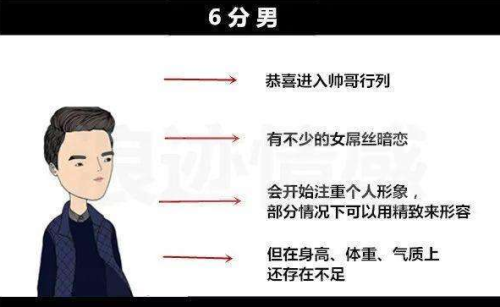 图片[16]-颜值打分师，打分标准-知计