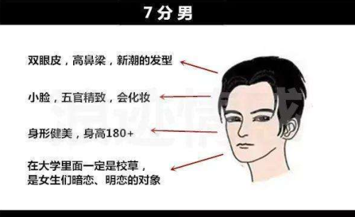 图片[17]-颜值打分师，打分标准-知计