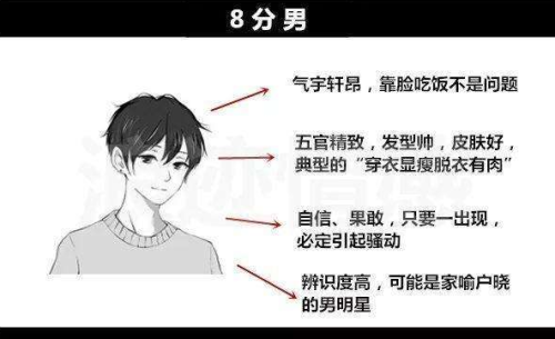 图片[18]-颜值打分师，打分标准-知计