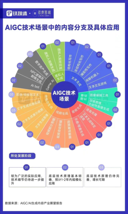 超全AI工具合集，不止ChatGPT-知计