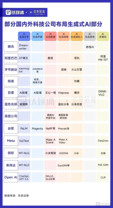 超全AI工具合集，不止ChatGPT-知计