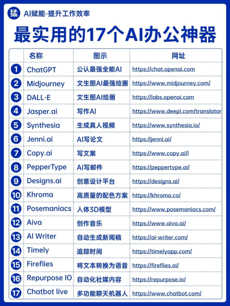 图片[3]-超全AI工具合集，不止ChatGPT-知计