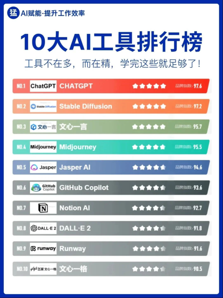 图片[4]-超全AI工具合集，不止ChatGPT-知计