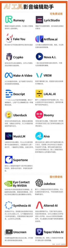 图片[10]-超全AI工具合集，不止ChatGPT-知计