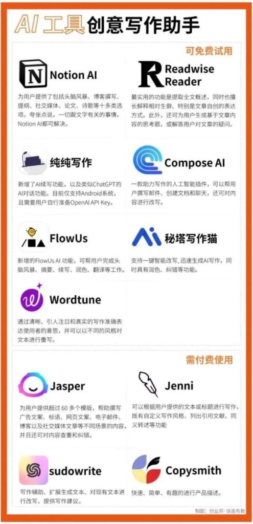 图片[11]-超全AI工具合集，不止ChatGPT-知计