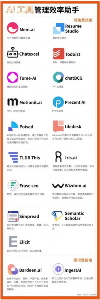 图片[12]-超全AI工具合集，不止ChatGPT-知计