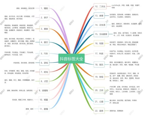 抖音标签大全-知计