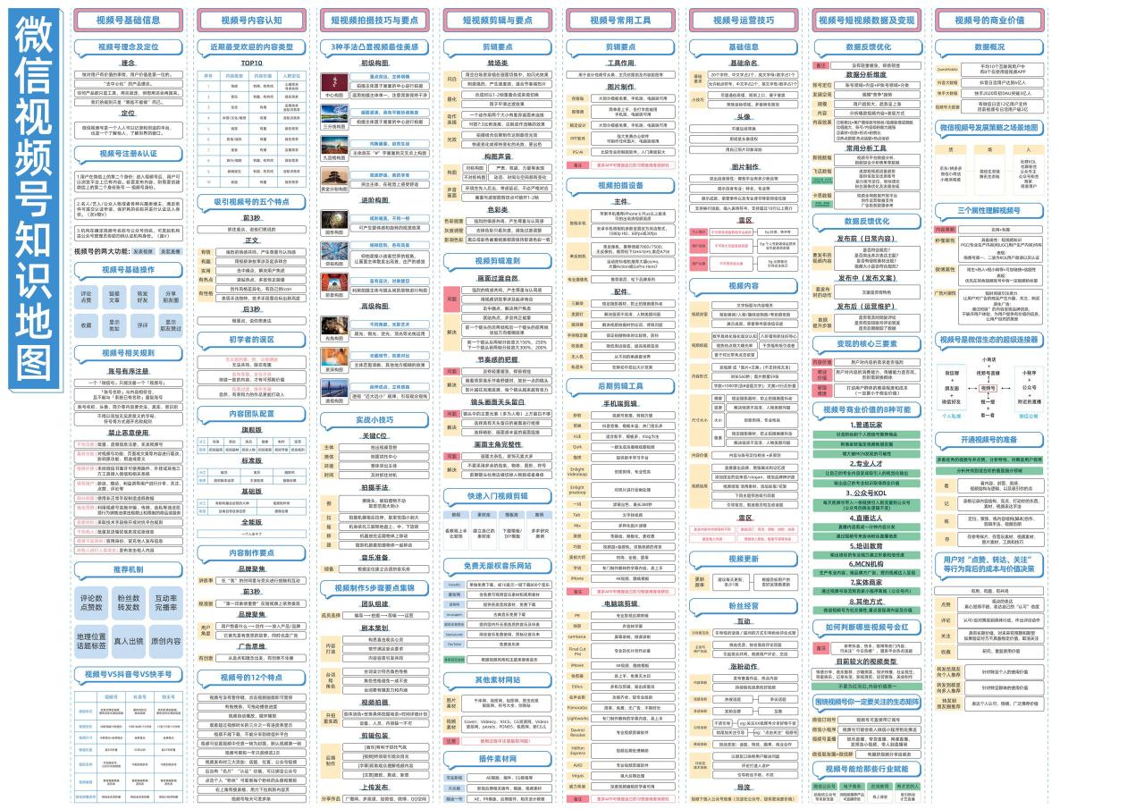 2023微信视频号知识地图-知计