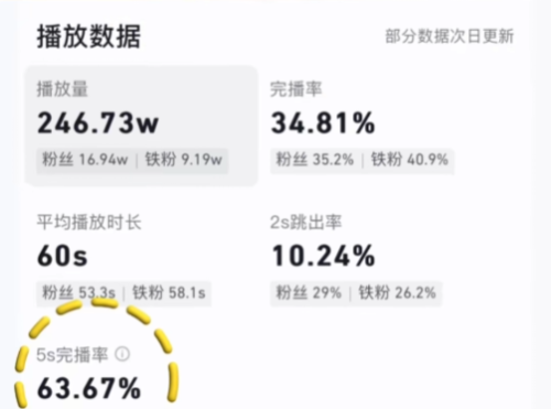 抖音视频播放数据解析-知计