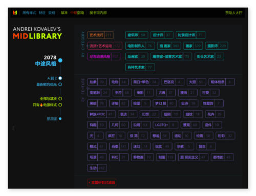 Midlibrary！收录 2000+ 风格关键词的Midjourney提示资源库-知计