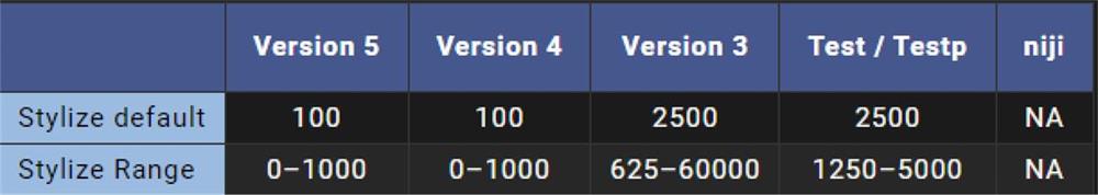 图片[58]-两万字干货！可能是全网最详细的Midjourney基础教程-知计