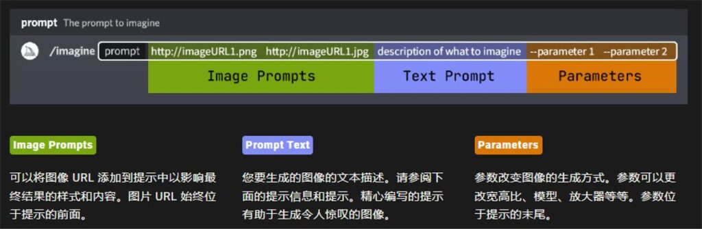 图片[70]-两万字干货！可能是全网最详细的Midjourney基础教程-知计