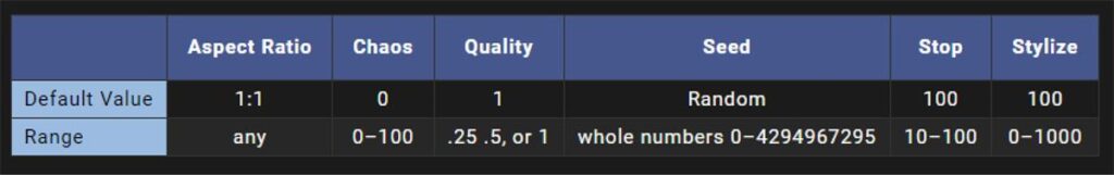 图片[83]-两万字干货！可能是全网最详细的Midjourney基础教程-知计