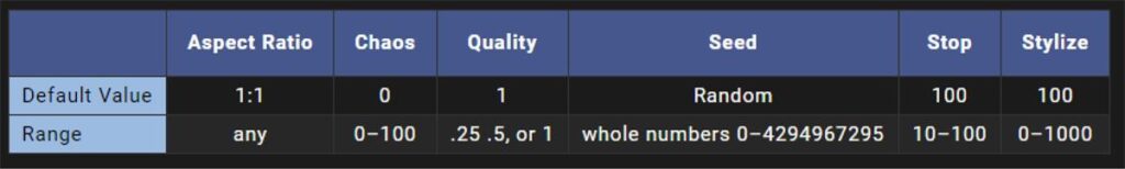 图片[84]-两万字干货！可能是全网最详细的Midjourney基础教程-知计