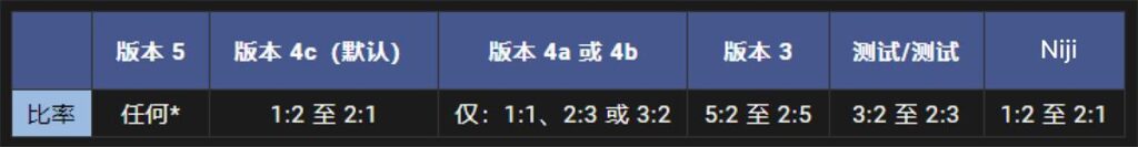图片[86]-两万字干货！可能是全网最详细的Midjourney基础教程-知计