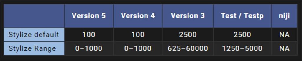 图片[105]-两万字干货！可能是全网最详细的Midjourney基础教程-知计