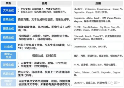 AI新机遇，学会技能走遍天下都不怕！-知计