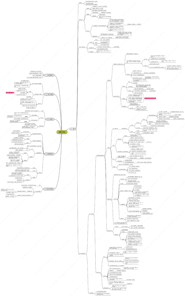 图片[1]-微信视频号带货从0到100运营导图-知计