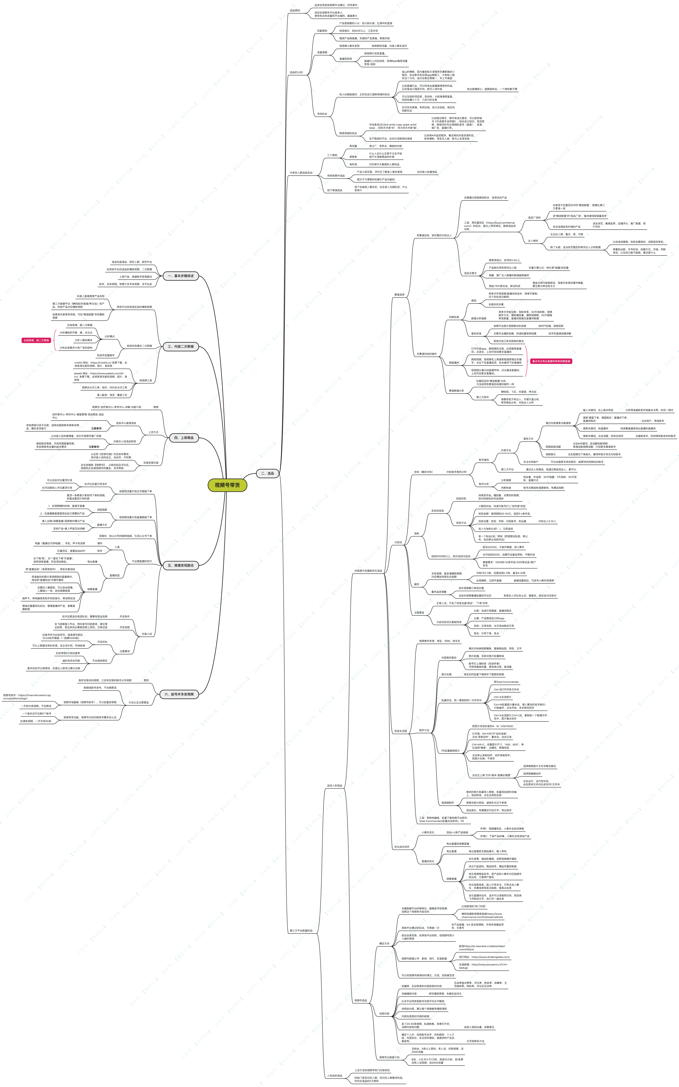 微信视频号带货从0到100运营导图-知计
