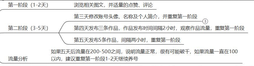 图片[1]-【23.12.18】动态图文带货-知计