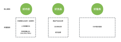 视频号商家起量基础教程-知计