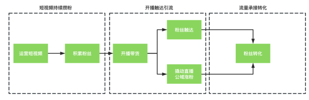 图片[4]-视频号商家起量基础教程-知计