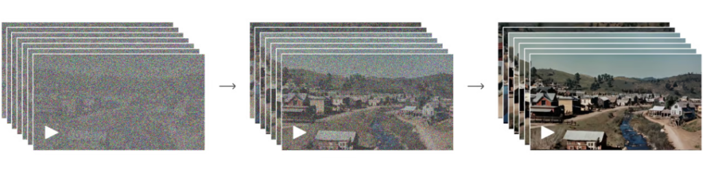 图片[7]-炸翻整个AI圈的Sora模型，究竟是怎么被OpenAI炼成的？-知计