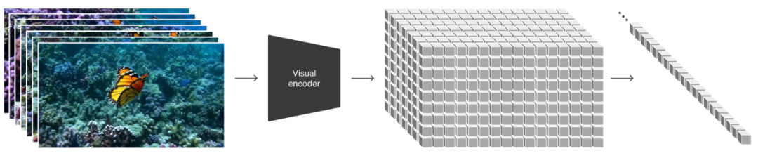 图片[6]-炸翻整个AI圈的Sora模型，究竟是怎么被OpenAI炼成的？-知计