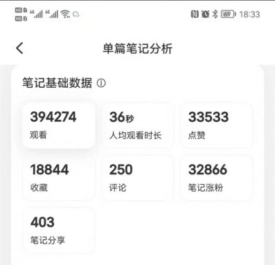 图片[3]-小红书口才打卡项目，2个月、30万粉、变现10万+！-知计