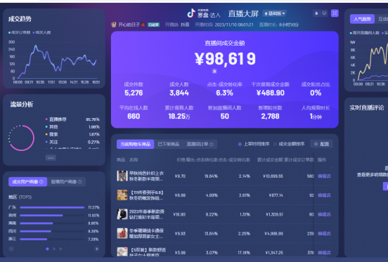 图片[5]-像素级拆解抖音无人直播带货，单号产值10万详细复盘，保姆级起号全过程-知计