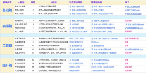 喂饭版本，从AI数字人克隆到带货全流程万字长文-附思维导图！-知计