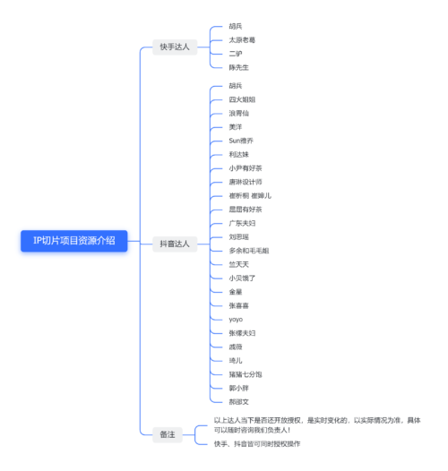 网红明星IP切片，剪辑二创就能月入十万+-知计