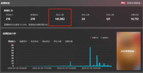 抖音无人直播打赏项目，第一场直播14万场观，每天收益10到100元！-知计