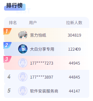 图片[4]-网盘拉新项目，教程+渠道+资源，看完就能操作。-知计