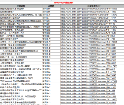 1000个知乎赚钱案例-知计