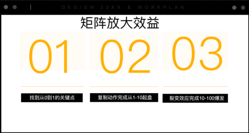 新媒体矩阵从0-1搭建手册-知计