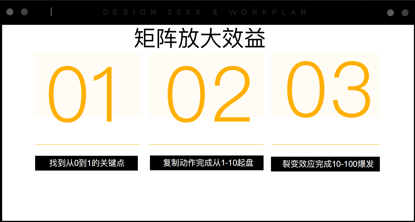 新媒体矩阵从0-1搭建手册-知计